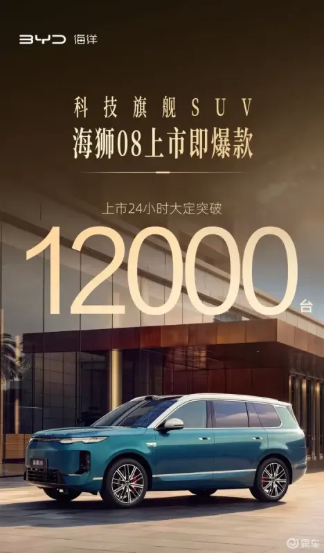 Кросовер BYD Sealion 08 зібрав понад 12 000 замовлень у перший день продажів