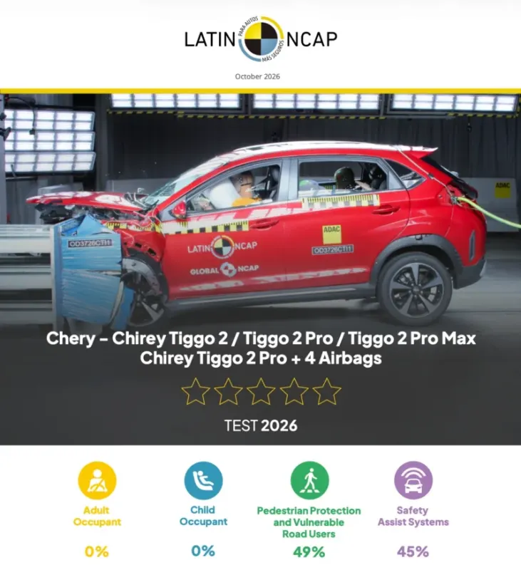Краш-тести кросовера Chery Tiggo 2 завершилися повним провалом