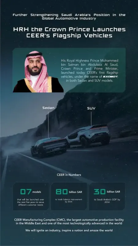 Ceer EXOBOT: перший саудівський електромобіль у кузовах кросовер та седан
