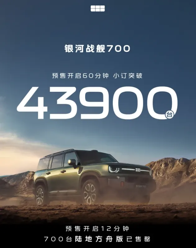 Новий позашляховик Geely Galaxy Zhanjian 700 на 1113 к.с. зібрав 43 900 замовлень за першу годину