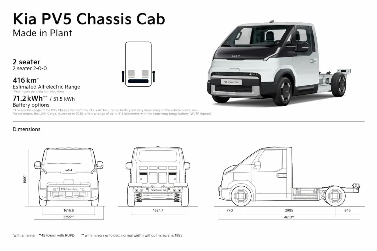 Новий вантажний Kia PV5 Chassis Cab розширить лінійку комерційних електромобілів