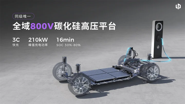 Leapmotor B10 та B01: 800-вольтова архітектура в доступних електромобілях