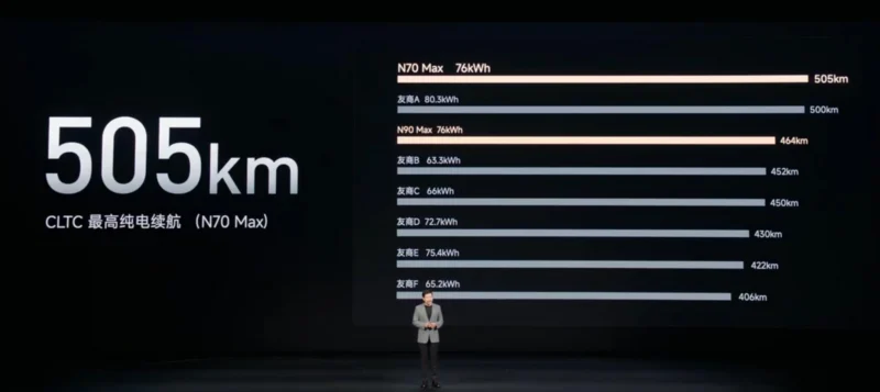 Xiaomi SkyNomad N70: гібрид із найдовшим запасом ходу на електротязі